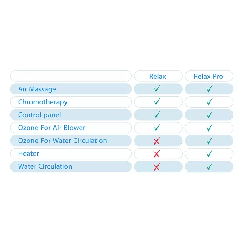 Therapy Systems Modificator - Relax Pro For Soakers US